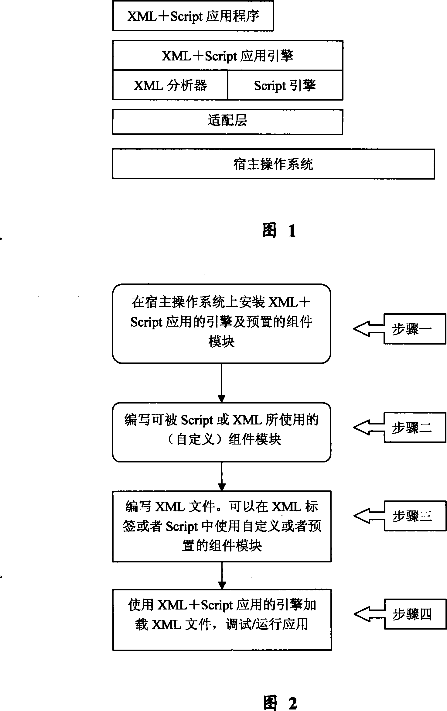 Computer software application program development and operation method based on XML and script language