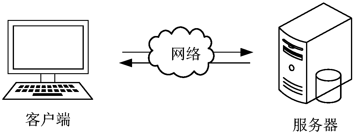 Data storage method and device, computer apparatus, and storage medium