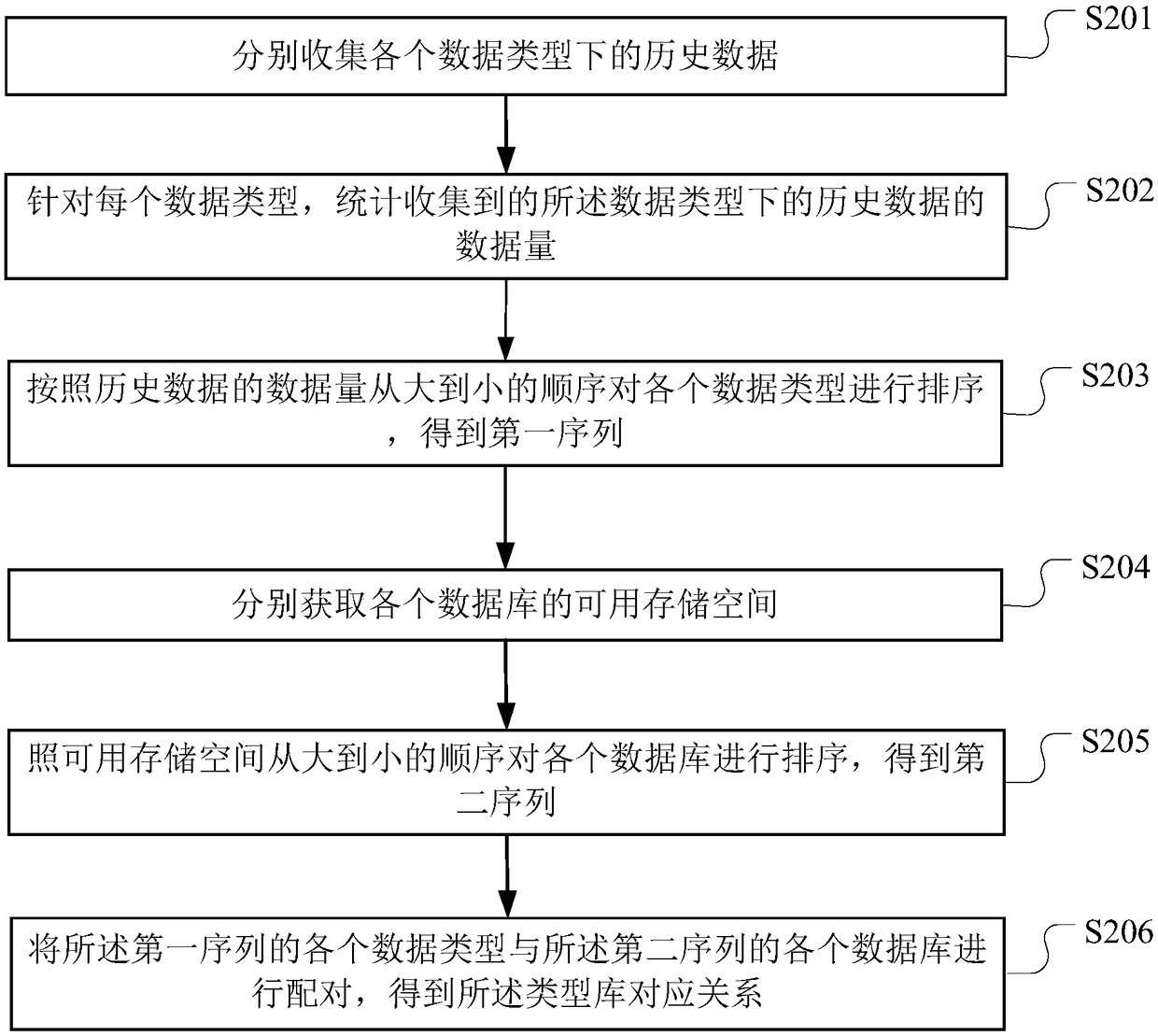 Data storage method and device, computer apparatus, and storage medium