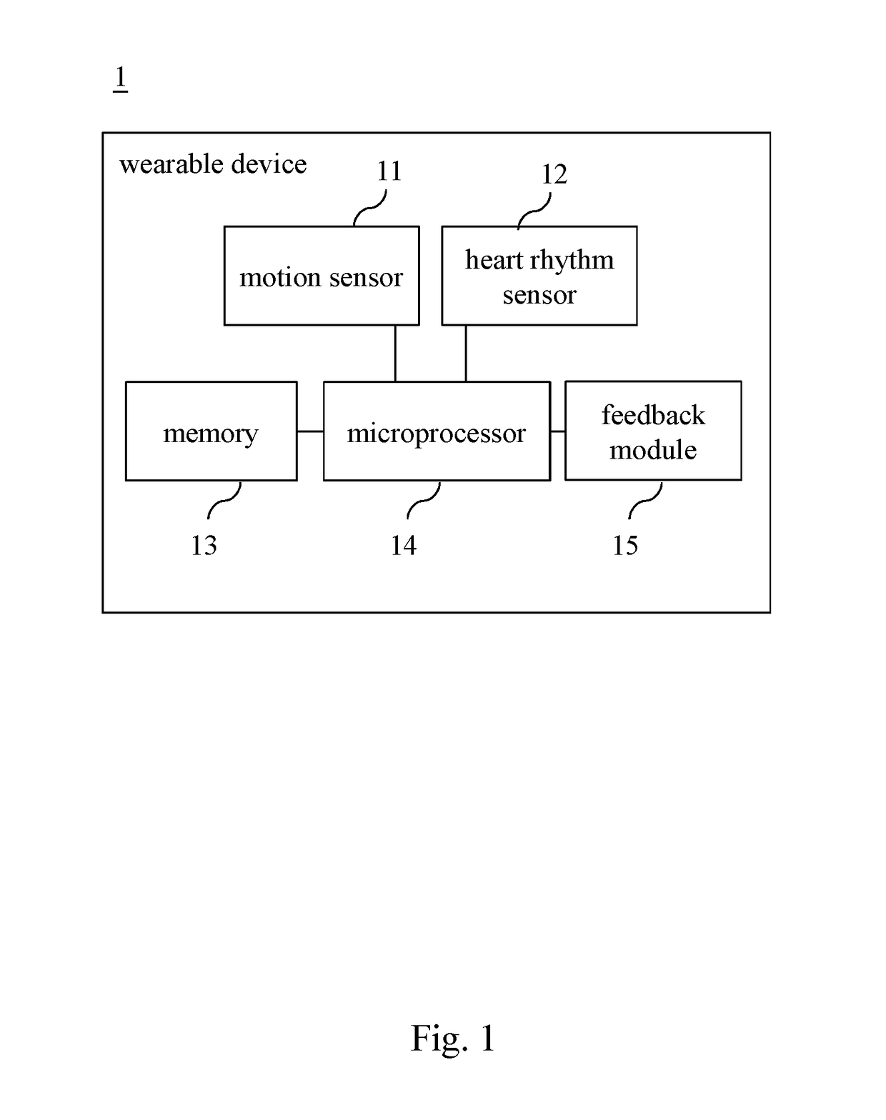 Wearable device which diagnosis personal cardiac health condition by monitoring and analyzing heartbeat and the method thereof