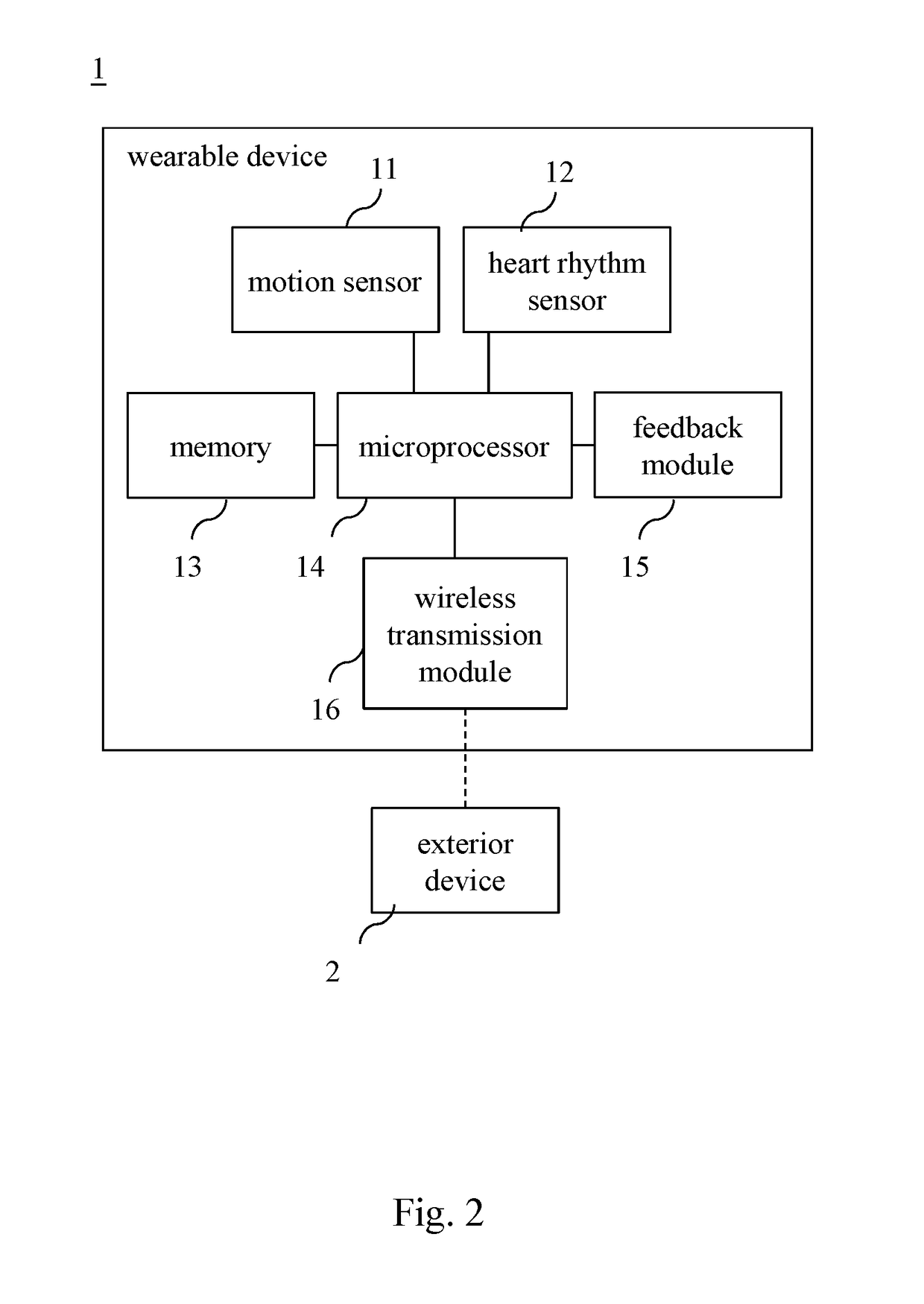 Wearable device which diagnosis personal cardiac health condition by monitoring and analyzing heartbeat and the method thereof