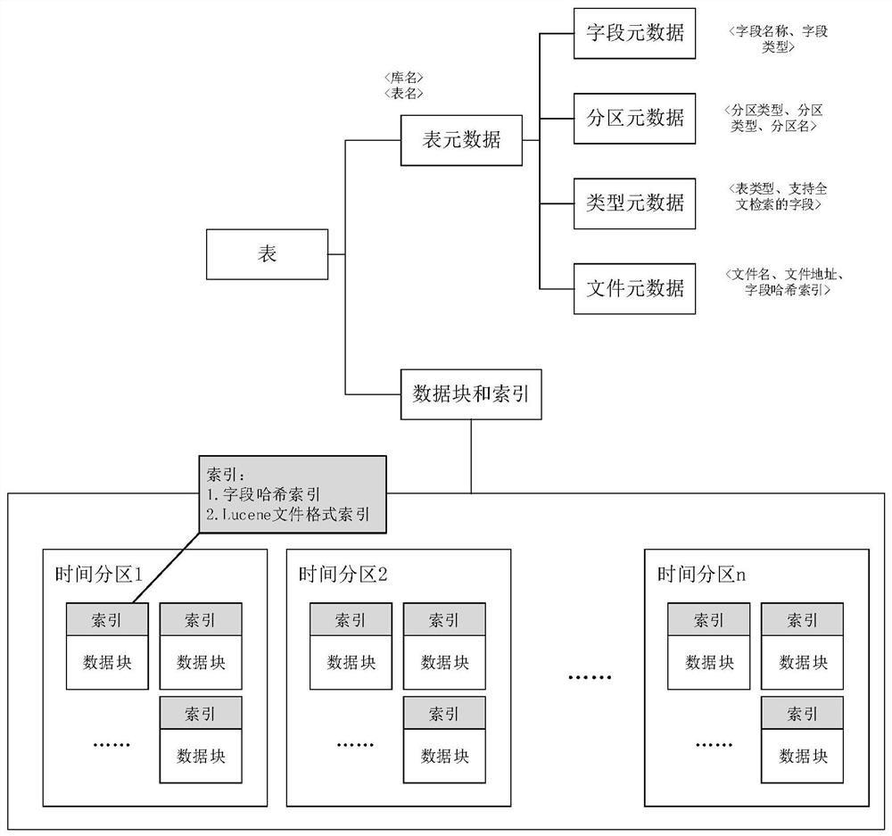 An implementation method of full-text search based on spark framework