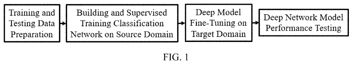 Unsupervised content-preserved domain adaptation method for multiple ct lung texture recognition