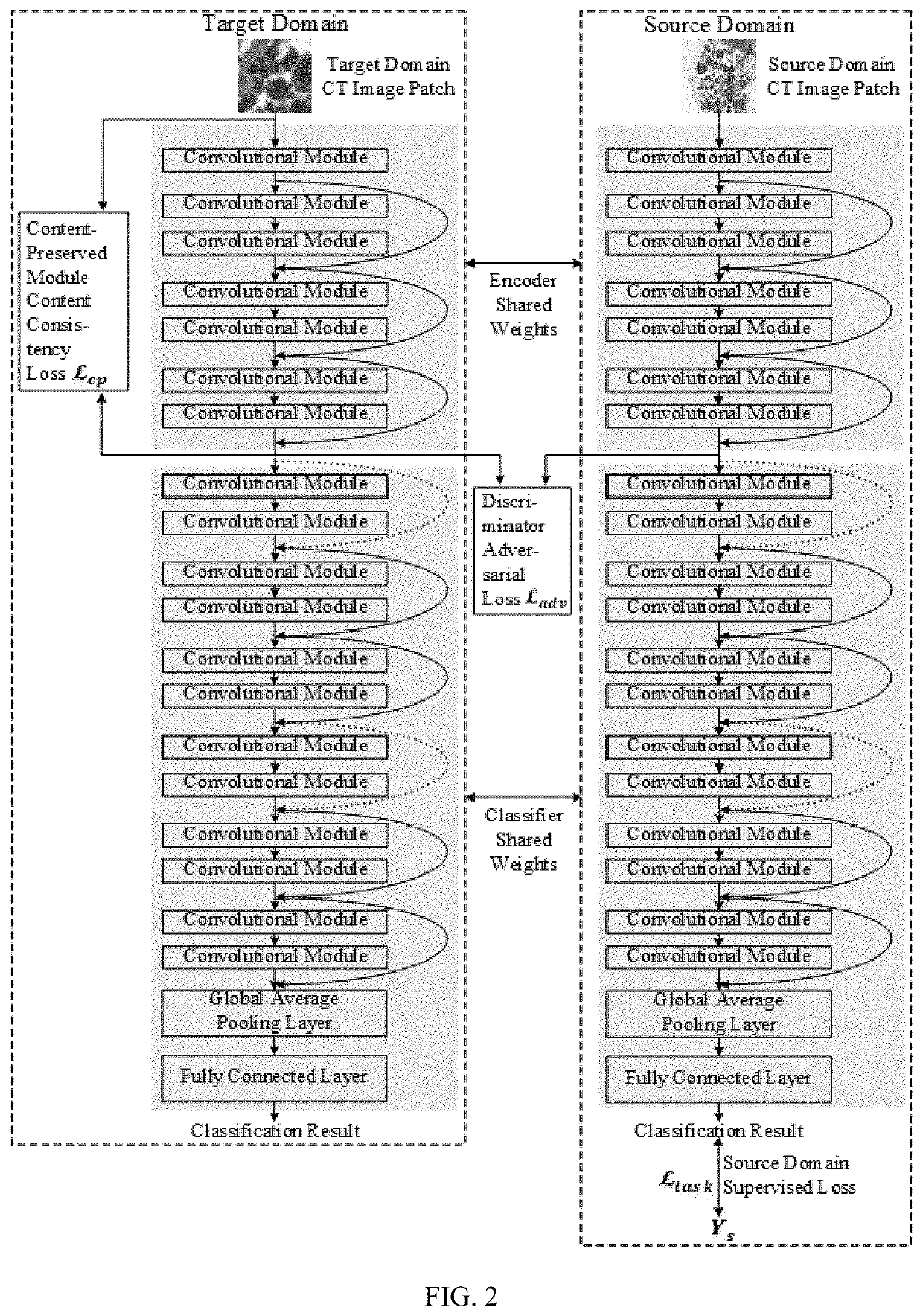 Unsupervised content-preserved domain adaptation method for multiple ct lung texture recognition