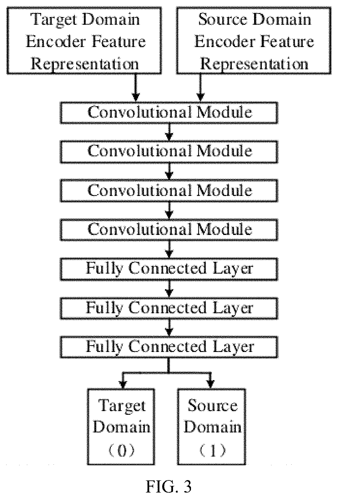 Unsupervised content-preserved domain adaptation method for multiple ct lung texture recognition