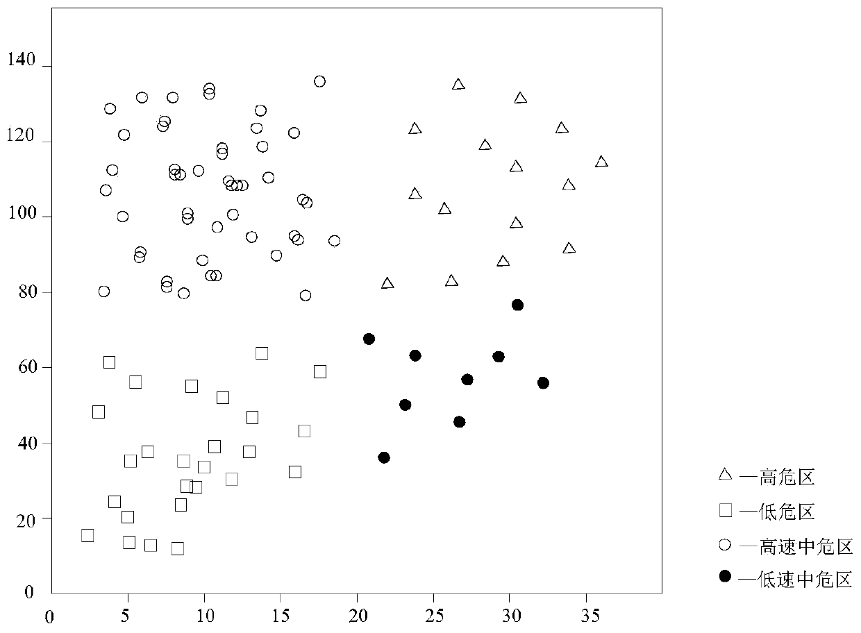 Automobile safety performance analysis and evaluation method and system based on big data