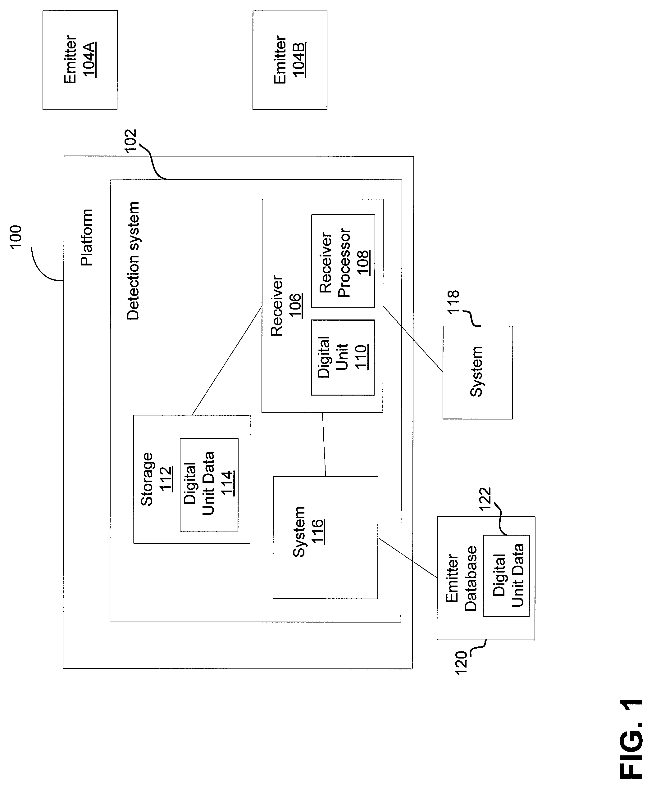 Determining scan strategy for digital card