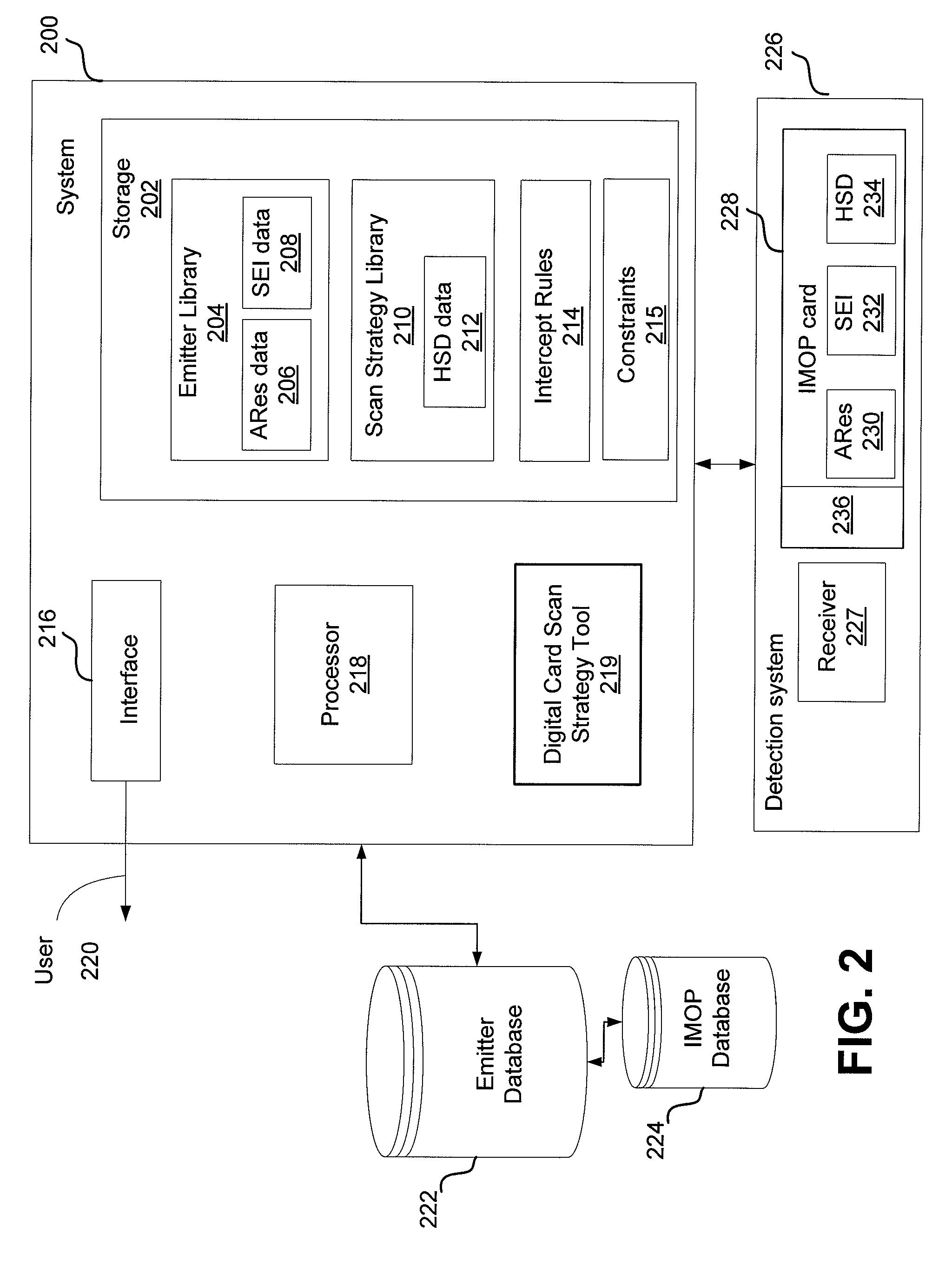 Determining scan strategy for digital card