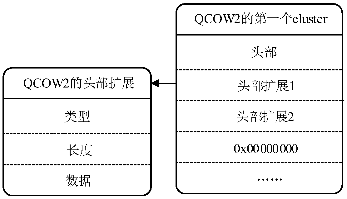 vTPM private information protection method based on label