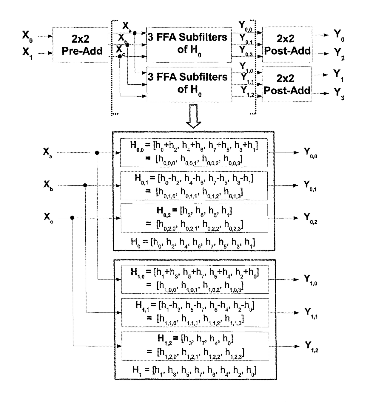 Fast FIR filtering technique for multirate filters