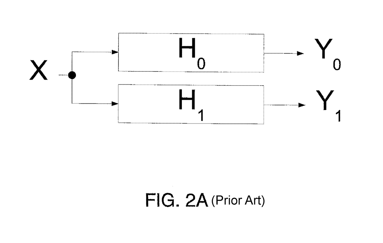 Fast FIR filtering technique for multirate filters