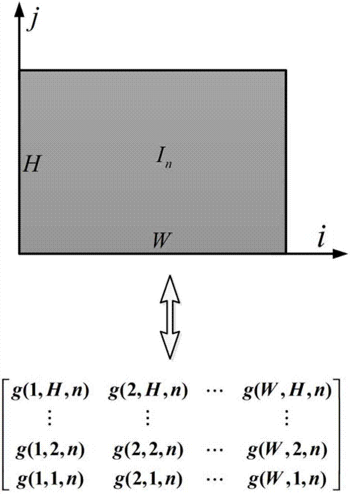 Method for accurately reconstructing dissimilar material microcosmic finite element grid model on basis of CT (computed tomography) images