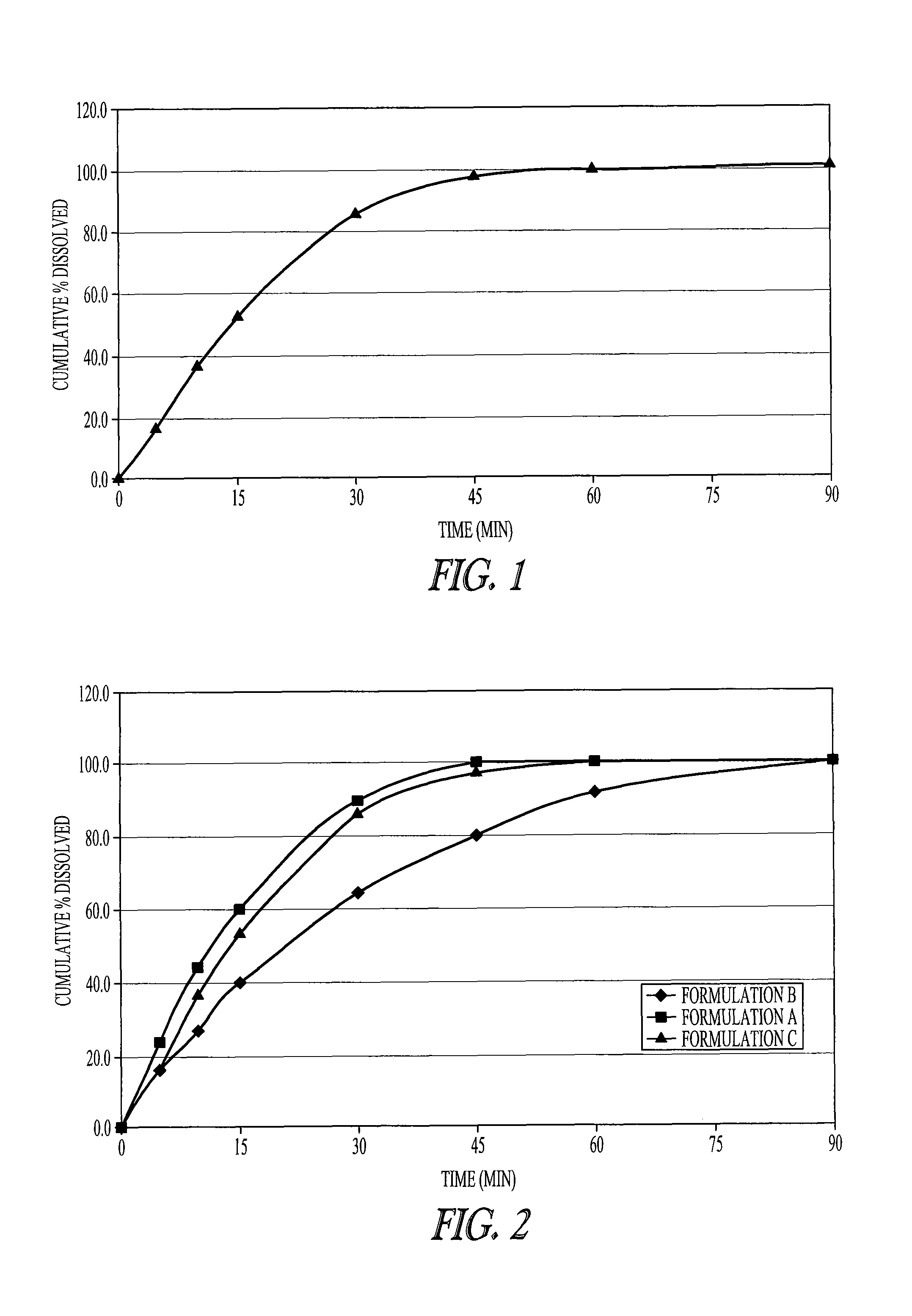 Immediate release dosage forms of sodium oxybate