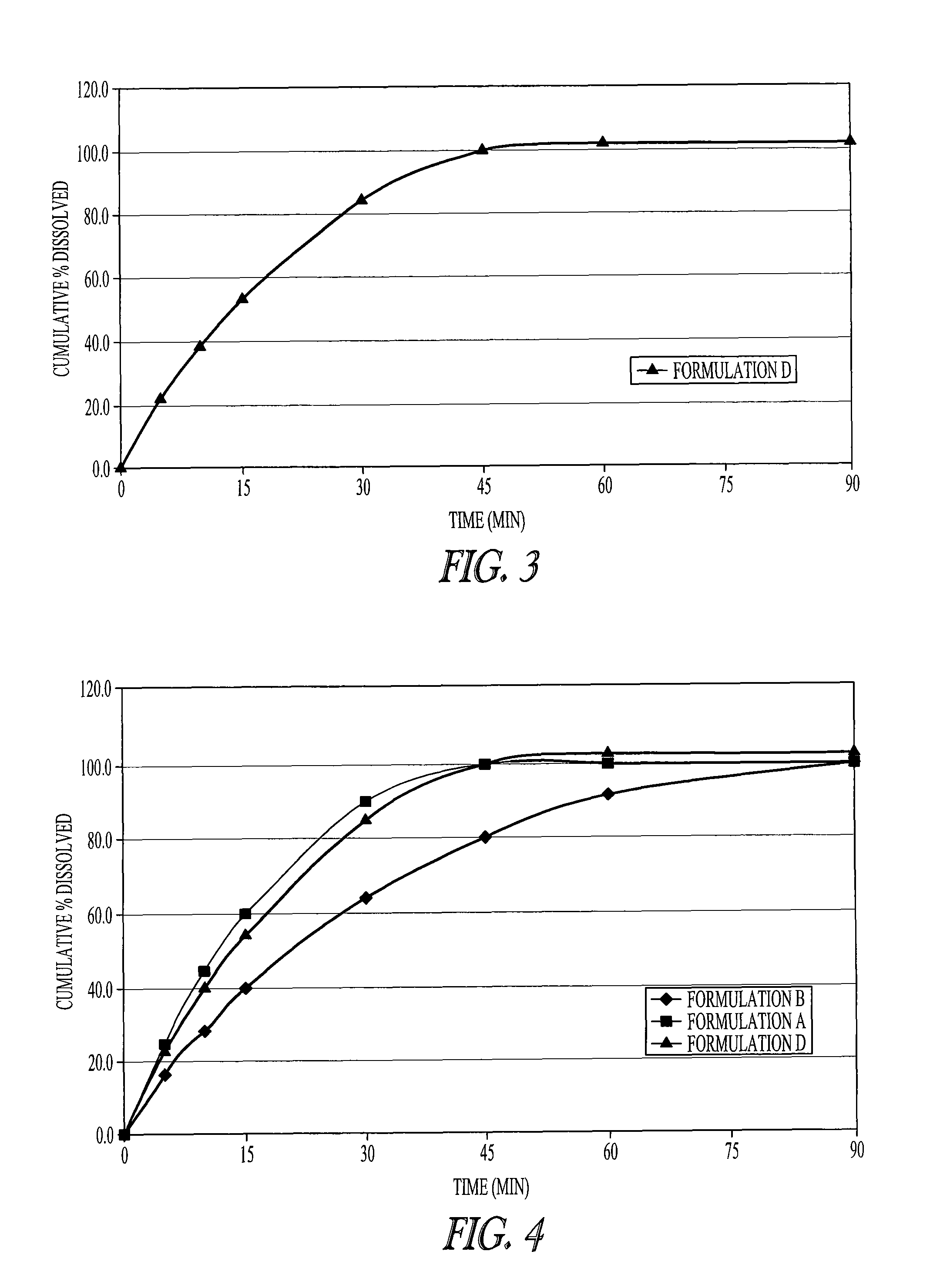 Immediate release dosage forms of sodium oxybate