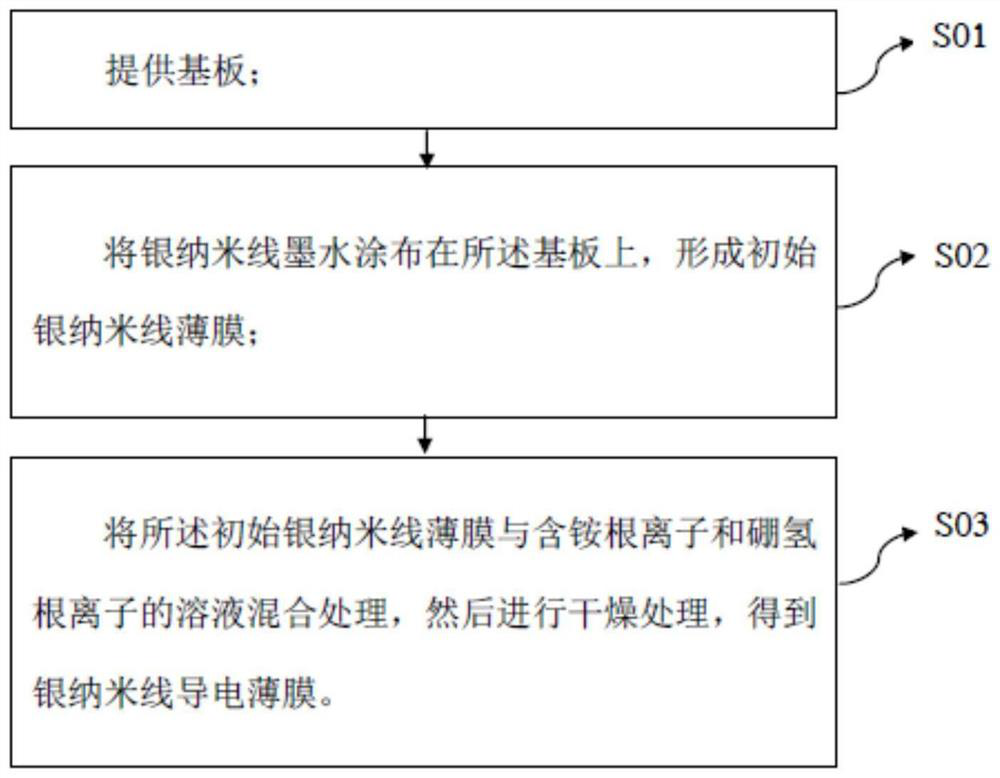 Preparation method of silver nanowire conductive film