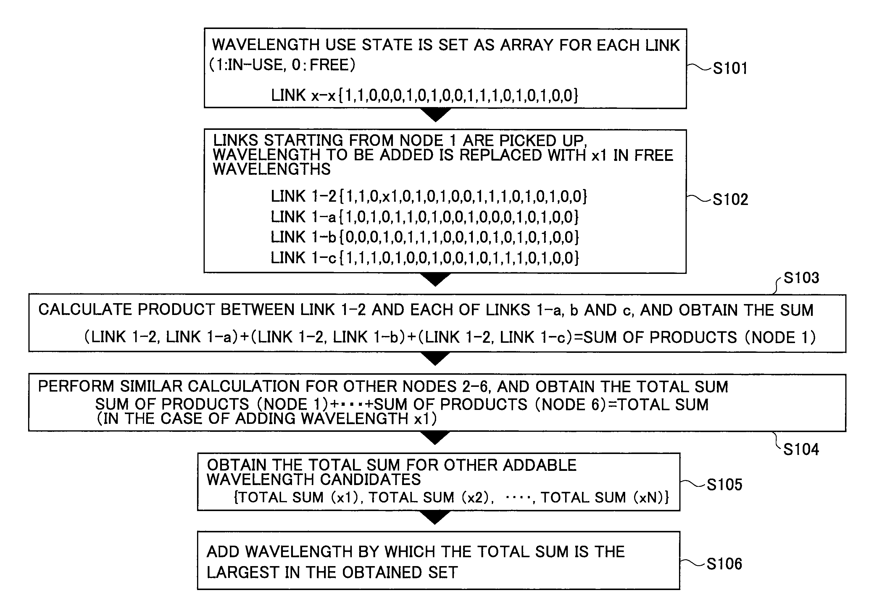 Frequency assignment method and apparatus