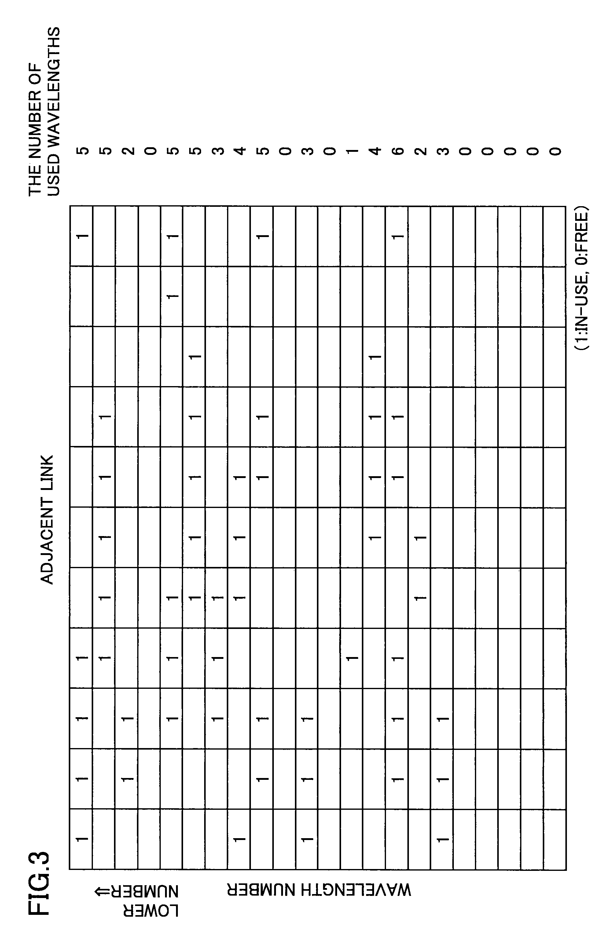 Frequency assignment method and apparatus