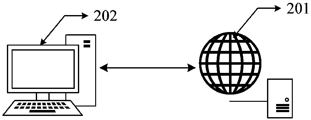 User risk classification method, apparatus, medium and apparatus based on machine learning