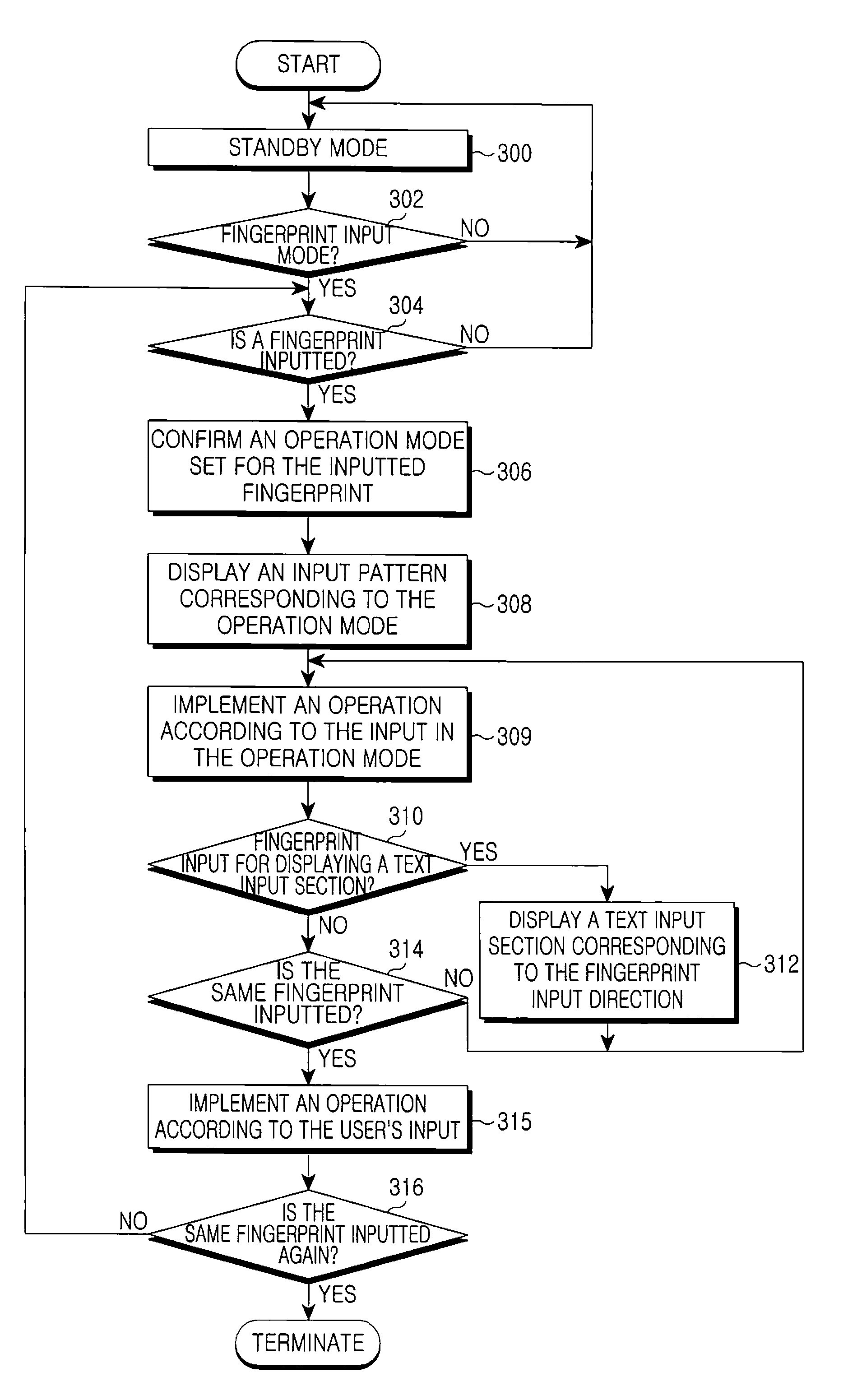 User input device and method using fingerprint recognition sensor