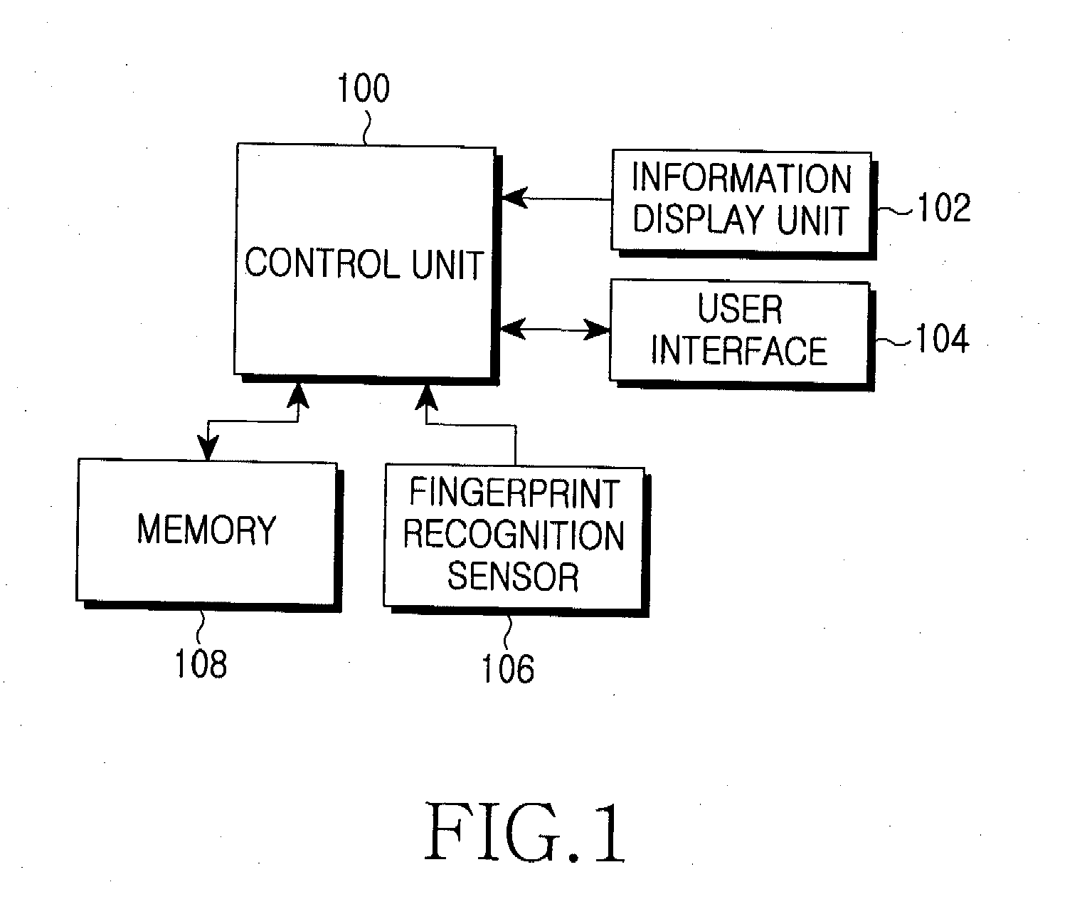 User input device and method using fingerprint recognition sensor