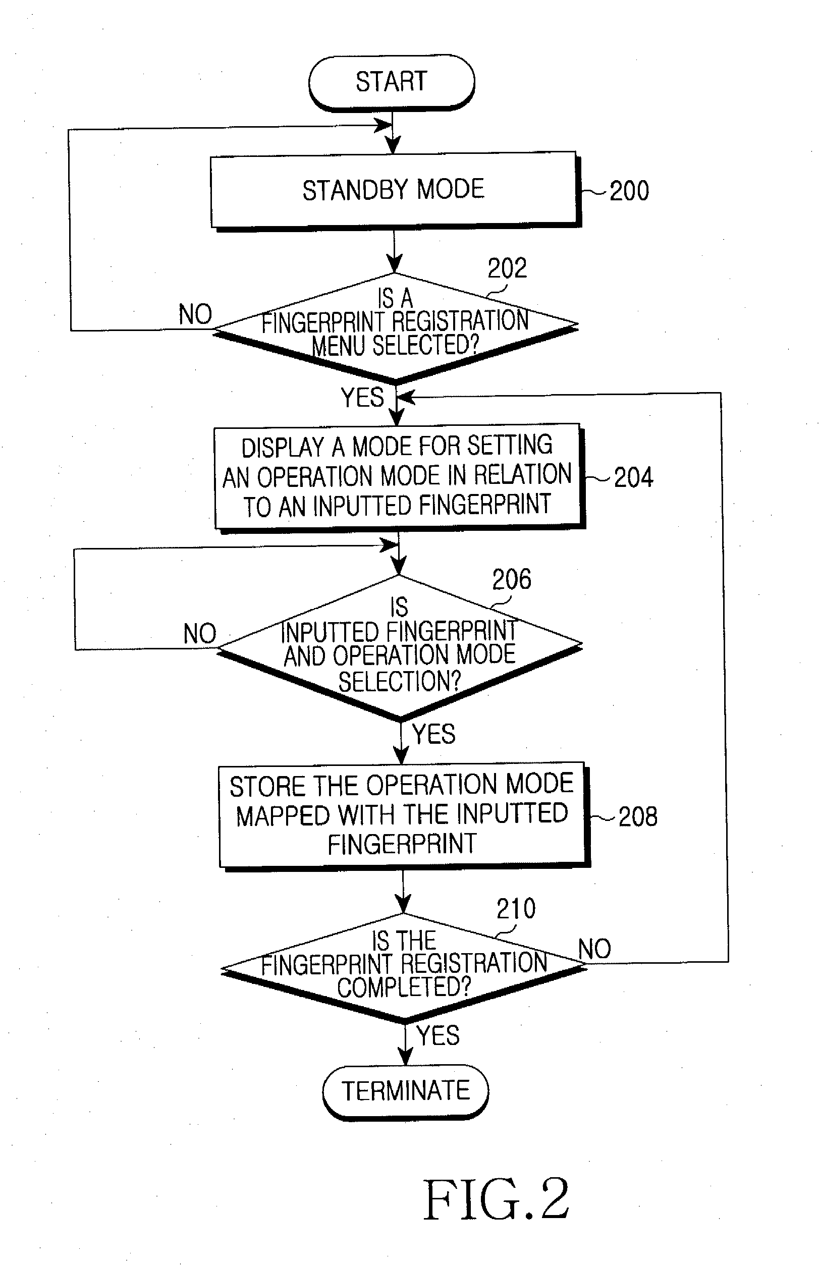 User input device and method using fingerprint recognition sensor