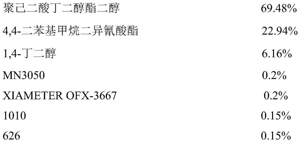 Soft segment cross-linked thermoplastic polyurethane elastomer and preparation method thereof