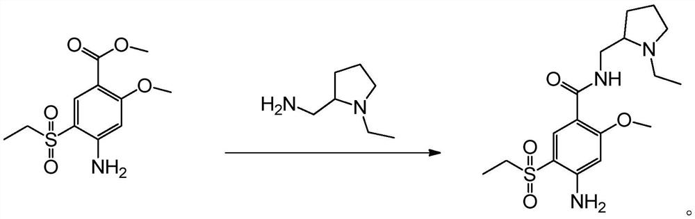 Preparation method of amisulpride