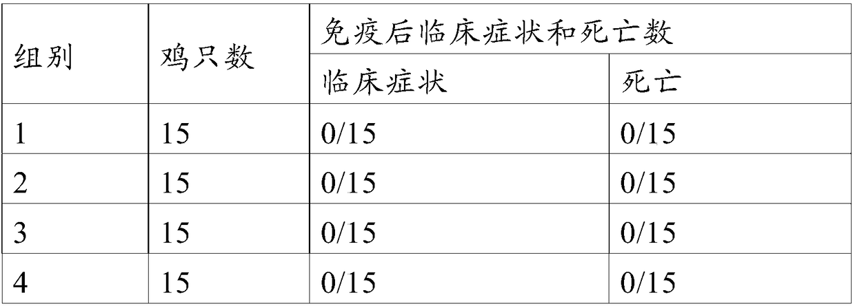 Vaccine composition for preventing egg drop syndrome, and preparation method and application of vaccine composition