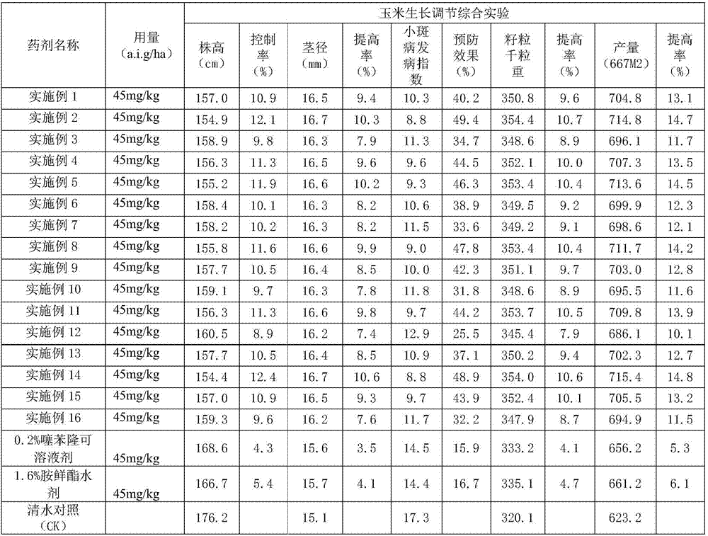 Plant growth regulator composition with synergism