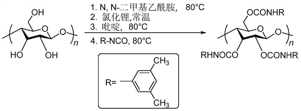 A kind of controllable synthesis method of stereoregular polymethyl methacrylate