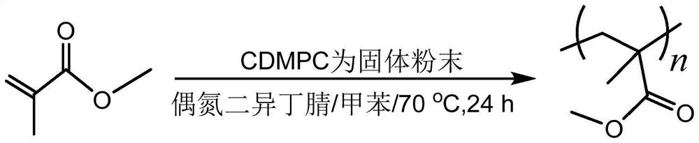 A kind of controllable synthesis method of stereoregular polymethyl methacrylate