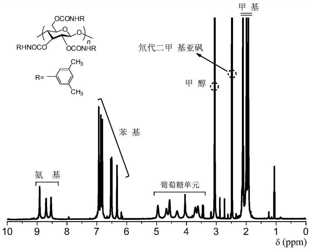 A kind of controllable synthesis method of stereoregular polymethyl methacrylate