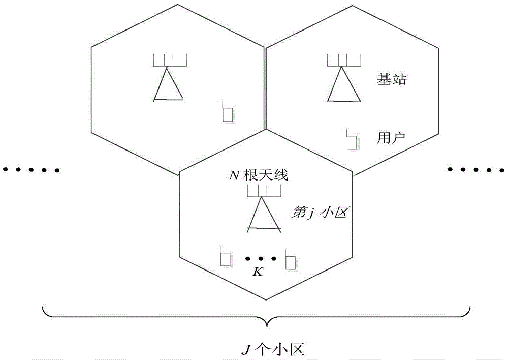 Low complexity channel estimation method in large scale MIMO system