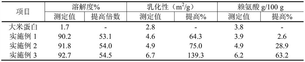 A method for preparing rice protein with highly soluble co-frame structure