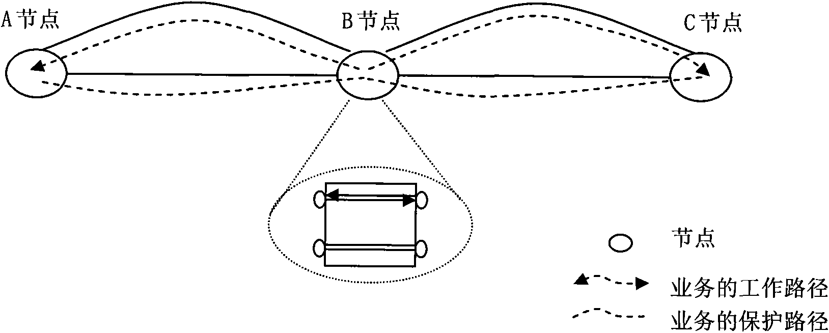 Node management method and control plane