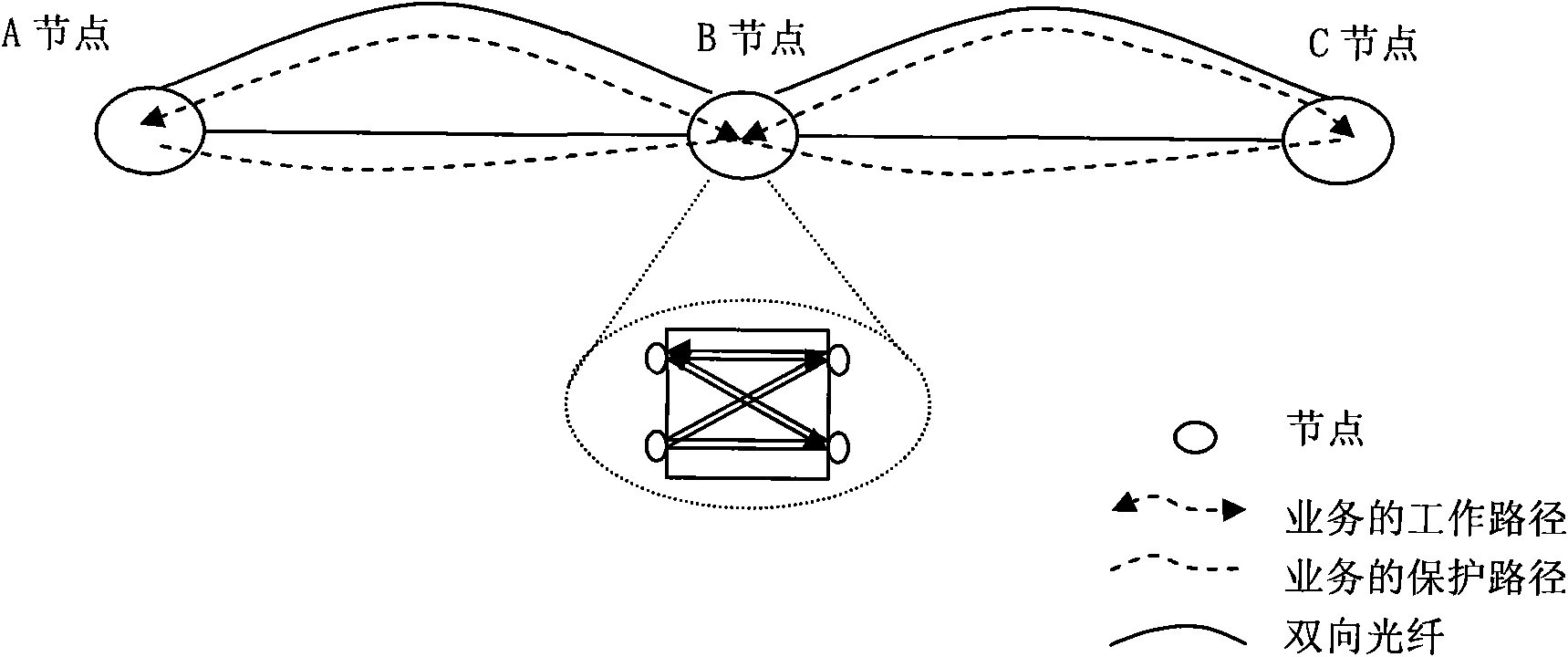 Node management method and control plane