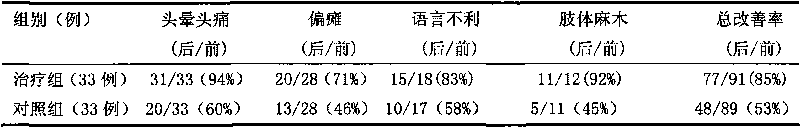 Traditional Chinese medicine composition for treating hemorrhagic stroke