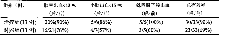 Traditional Chinese medicine composition for treating hemorrhagic stroke