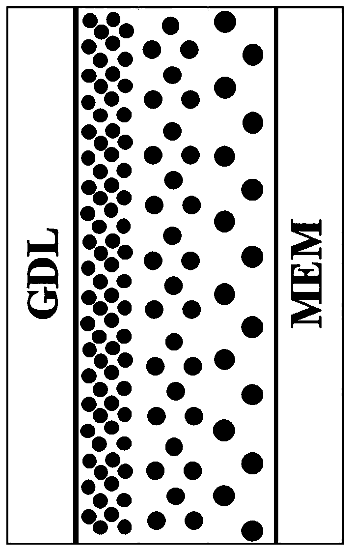 Cathode catalyst layer structure capable of enhancing catalyst durability and preparation method thereof