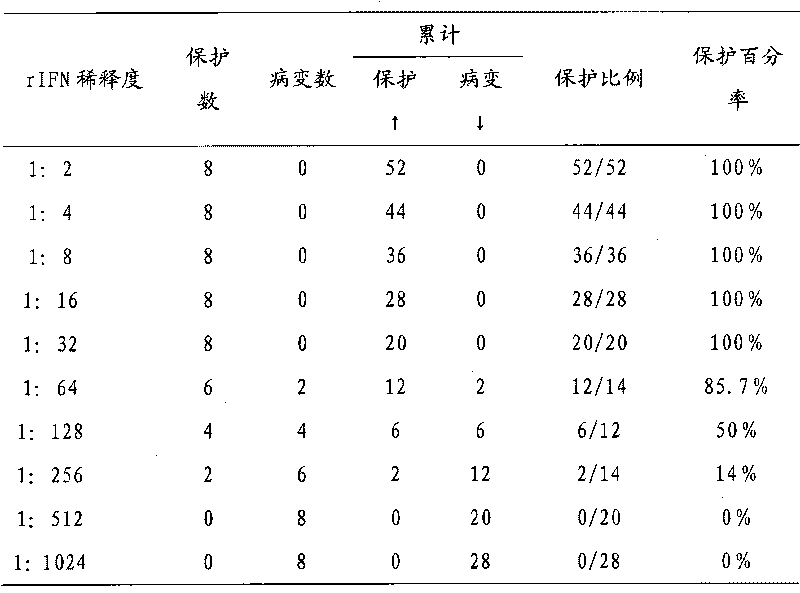 Method for preparing recombinant porcine alpha interferon standard substance