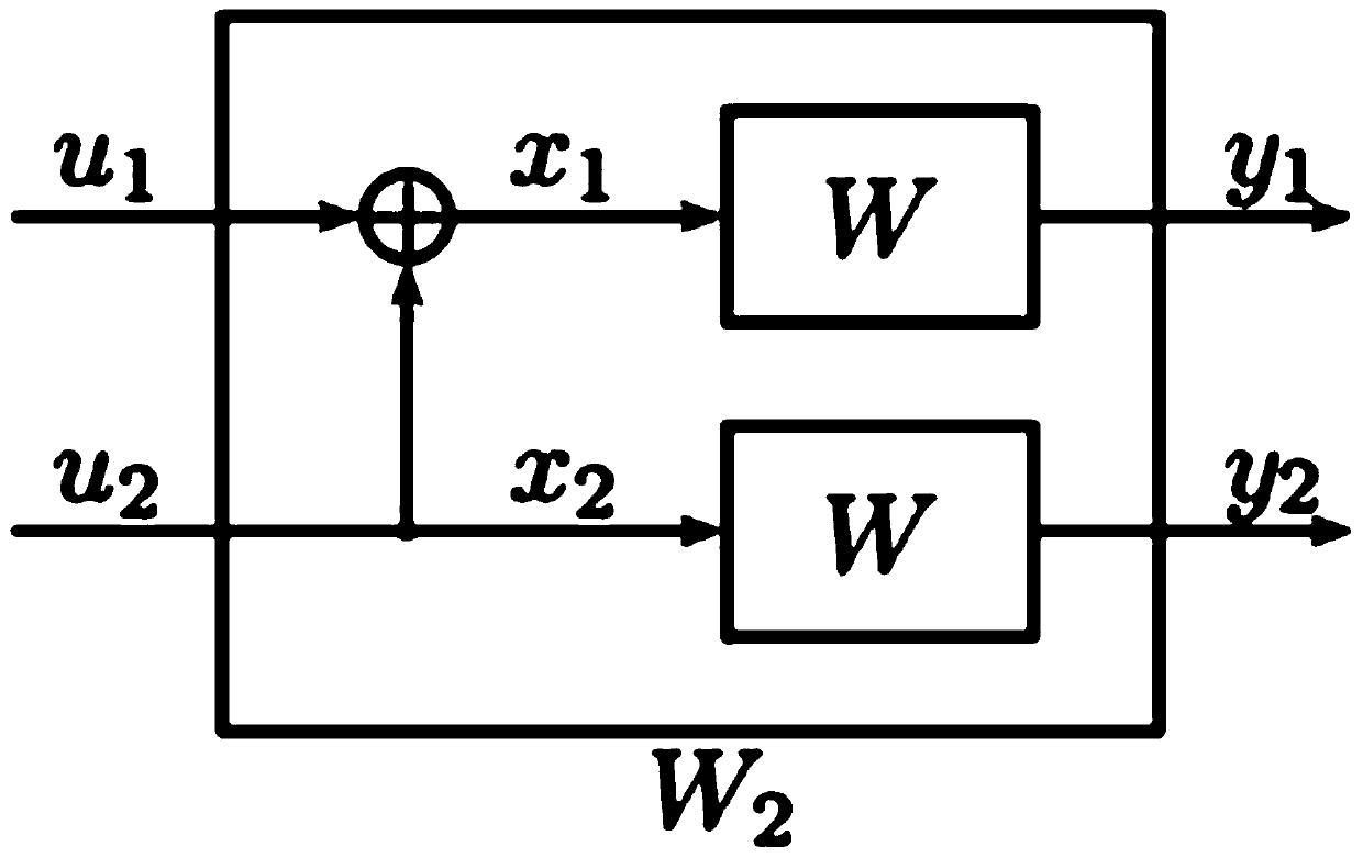 Polar code coding method with any code length