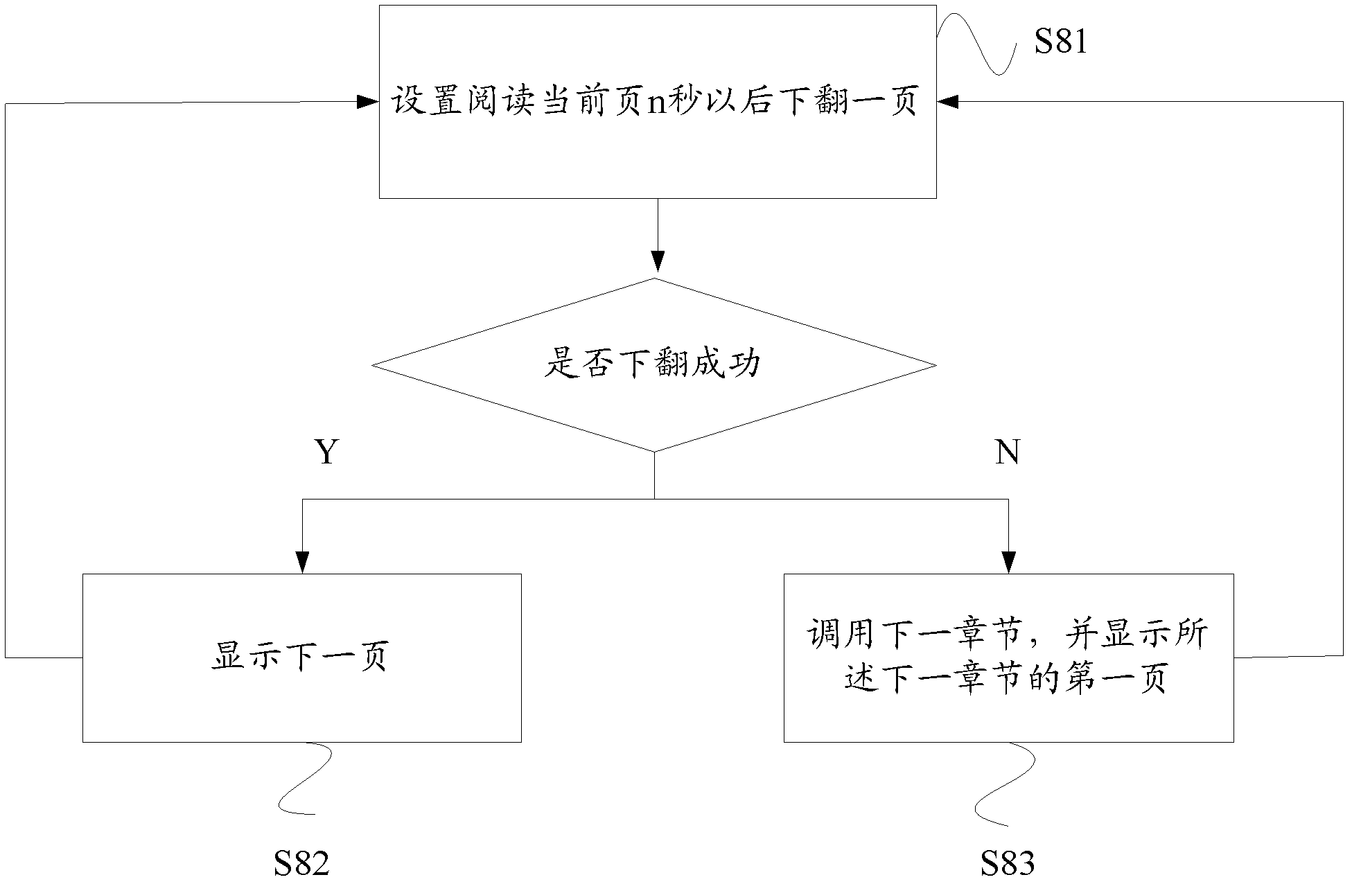 Page dividing method of reading materials of electronic publication (Epub) form and system using the same