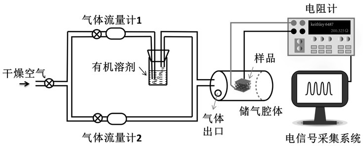 A kind of elastic heterochain polymer-based lower ester gas sensitive material and preparation method thereof