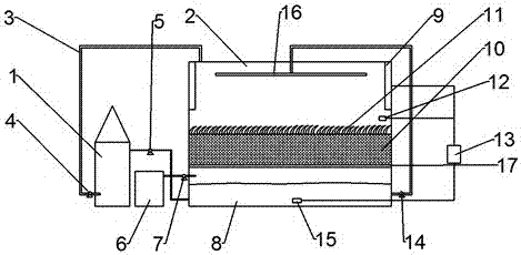 Air purification and circulation device for cultivation farm