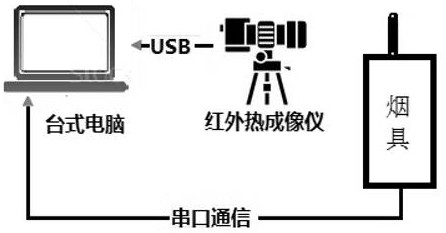 Heating smoking set calibration method and system