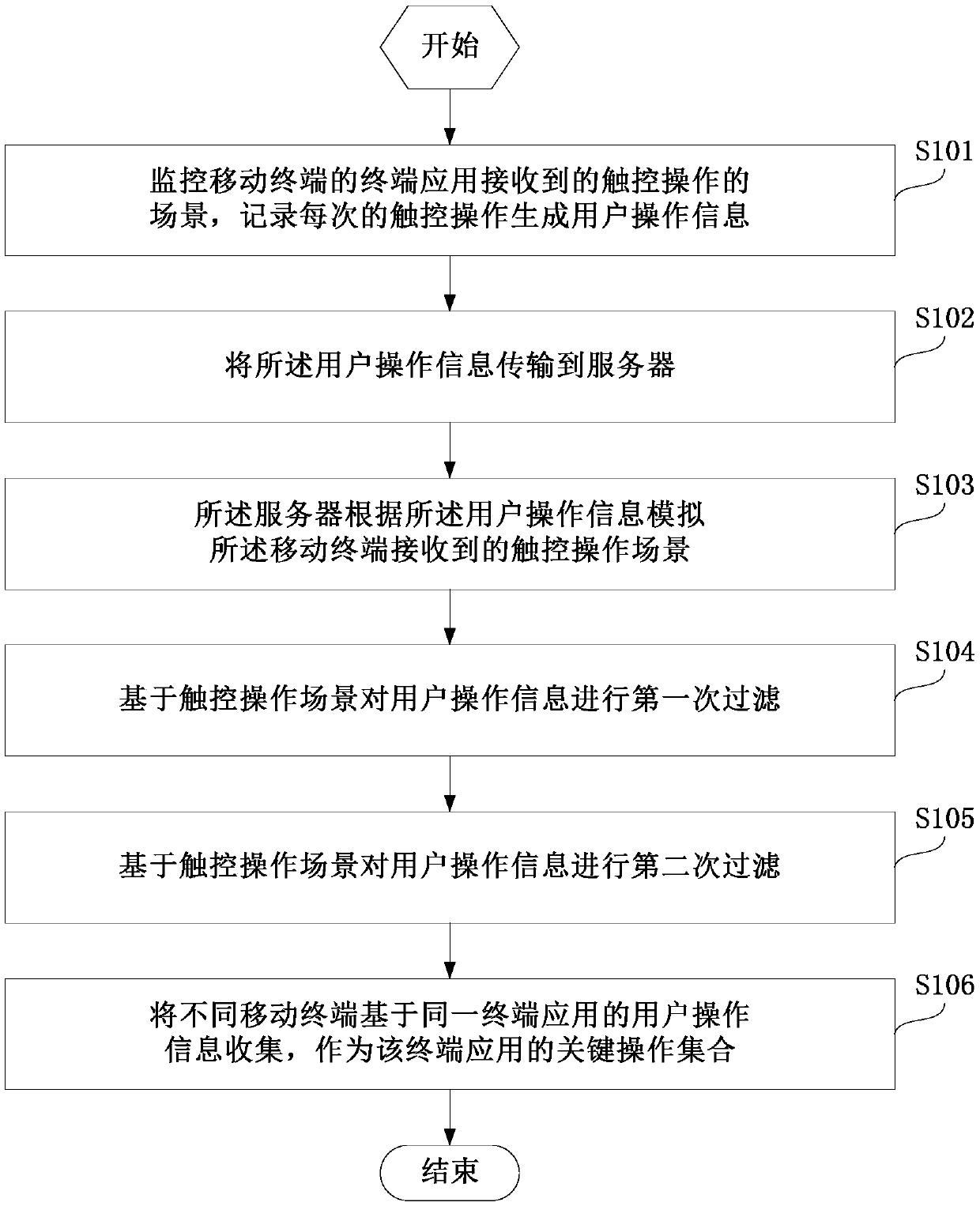 Method, system and device for collecting user operation information, and storage medium