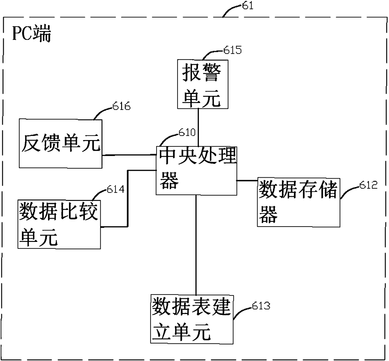 Dust monitoring method and system based on narrowband internet of things