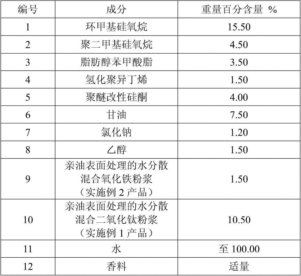 Water dispersible powder syrup for oleophylic treatment and product applying powder syrup