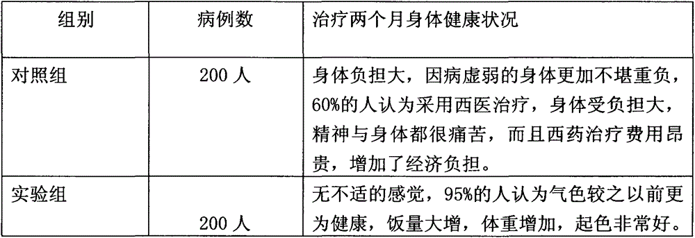 Nutritional herbal cuisine for improving postoperative immune function of cancer patients and preparation method