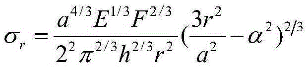 A Method for Determining Membrane Stress Values ​​Under Concentrated Force on Peripherally Clamped Circular Membranes